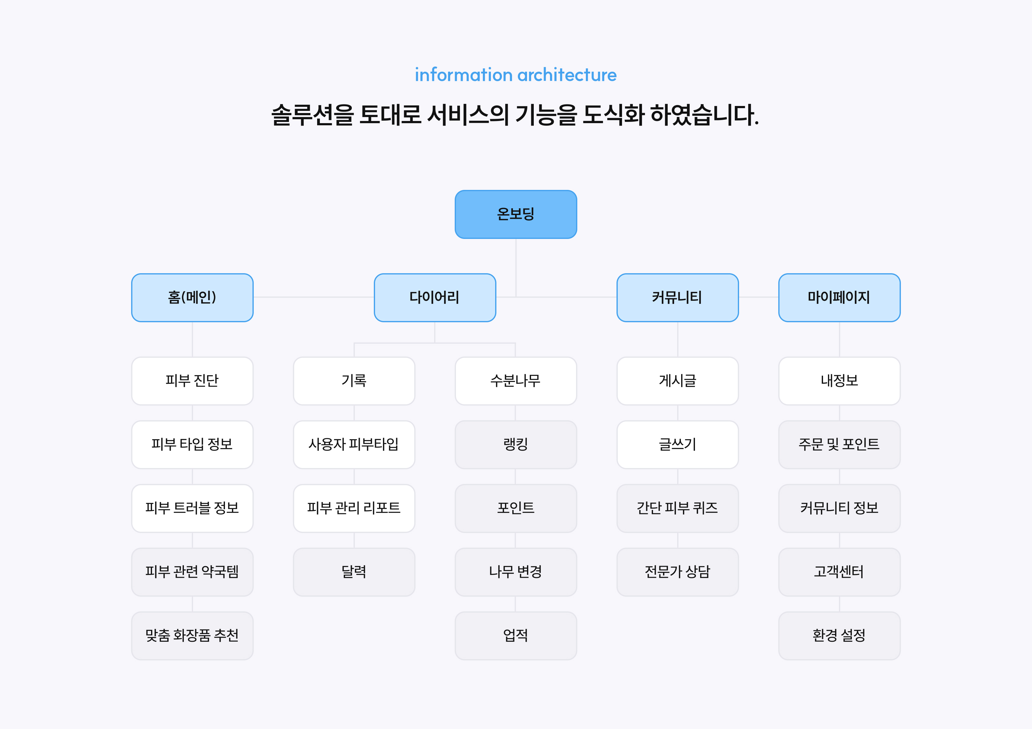 guide