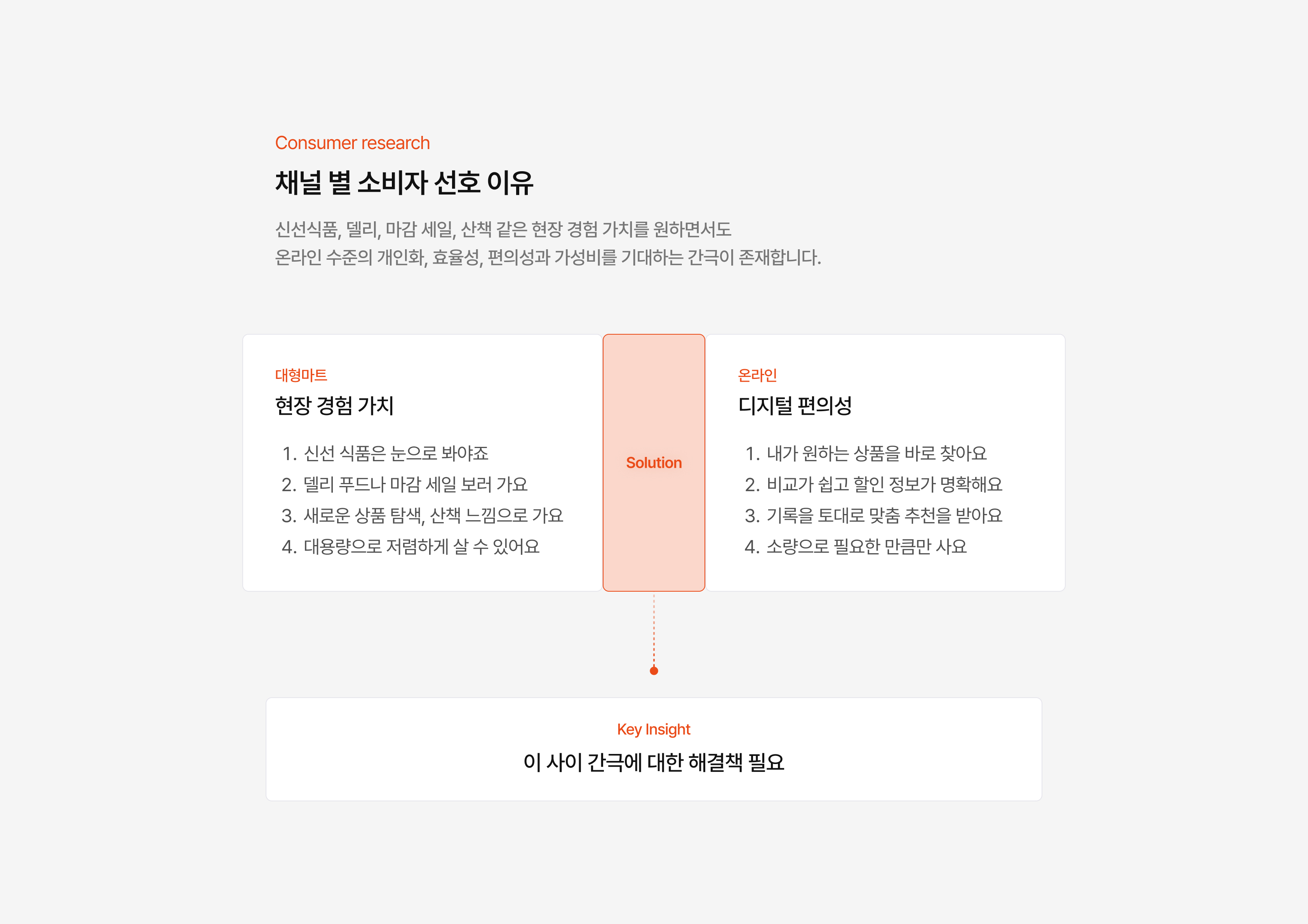 guide