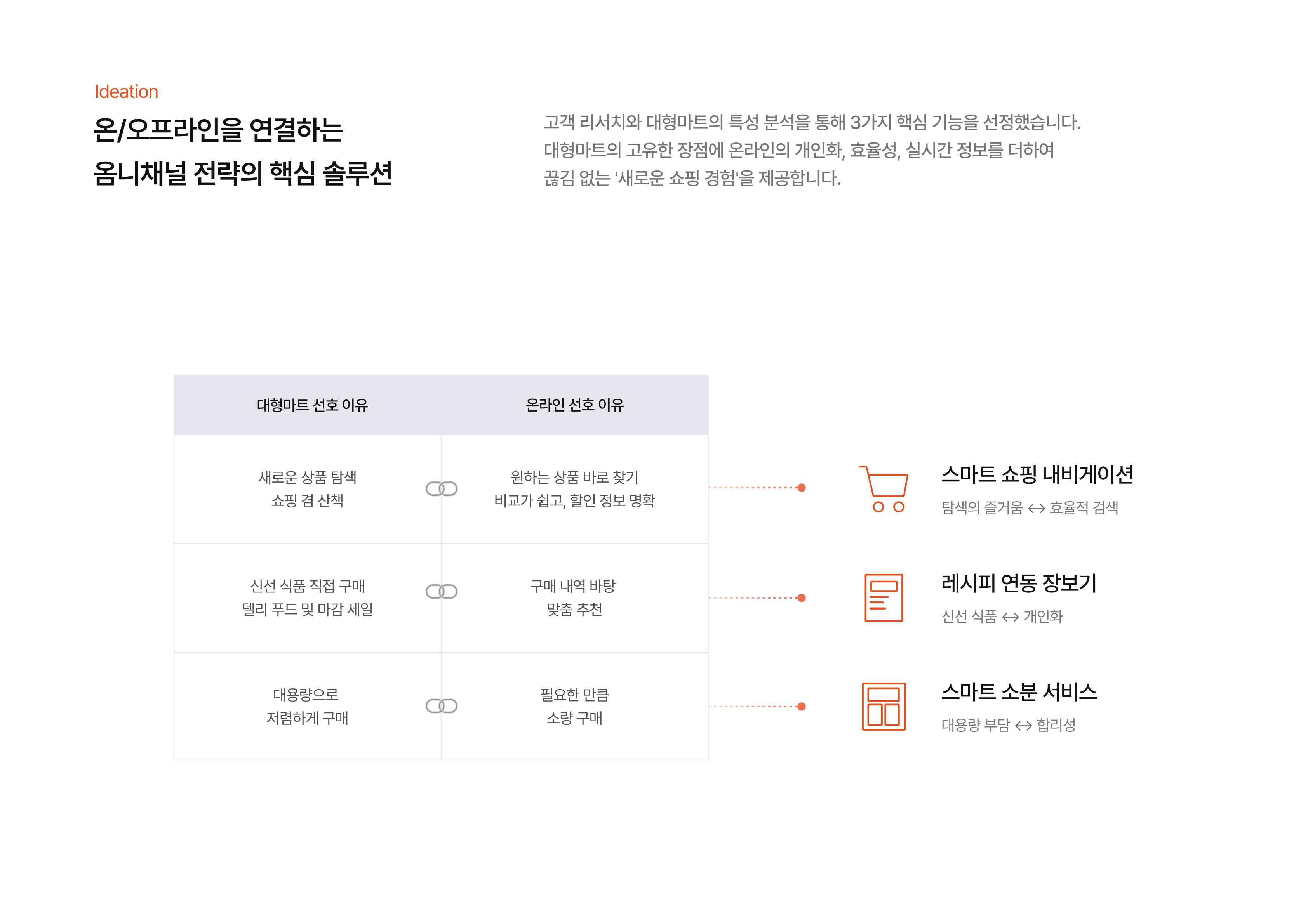 guide